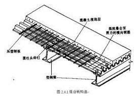 樓板意思|樓板是什麼？